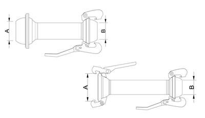 BAUER / ITAL System